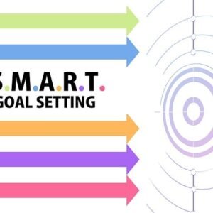 What Are SMART Goals & How to Successfully Use Them